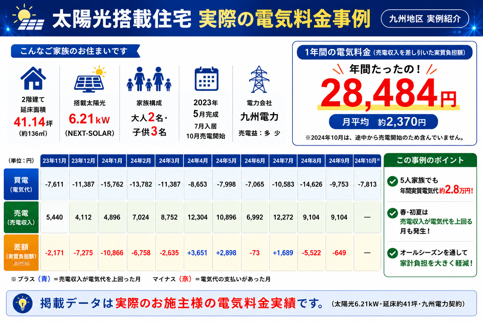 太陽光・光熱費資料